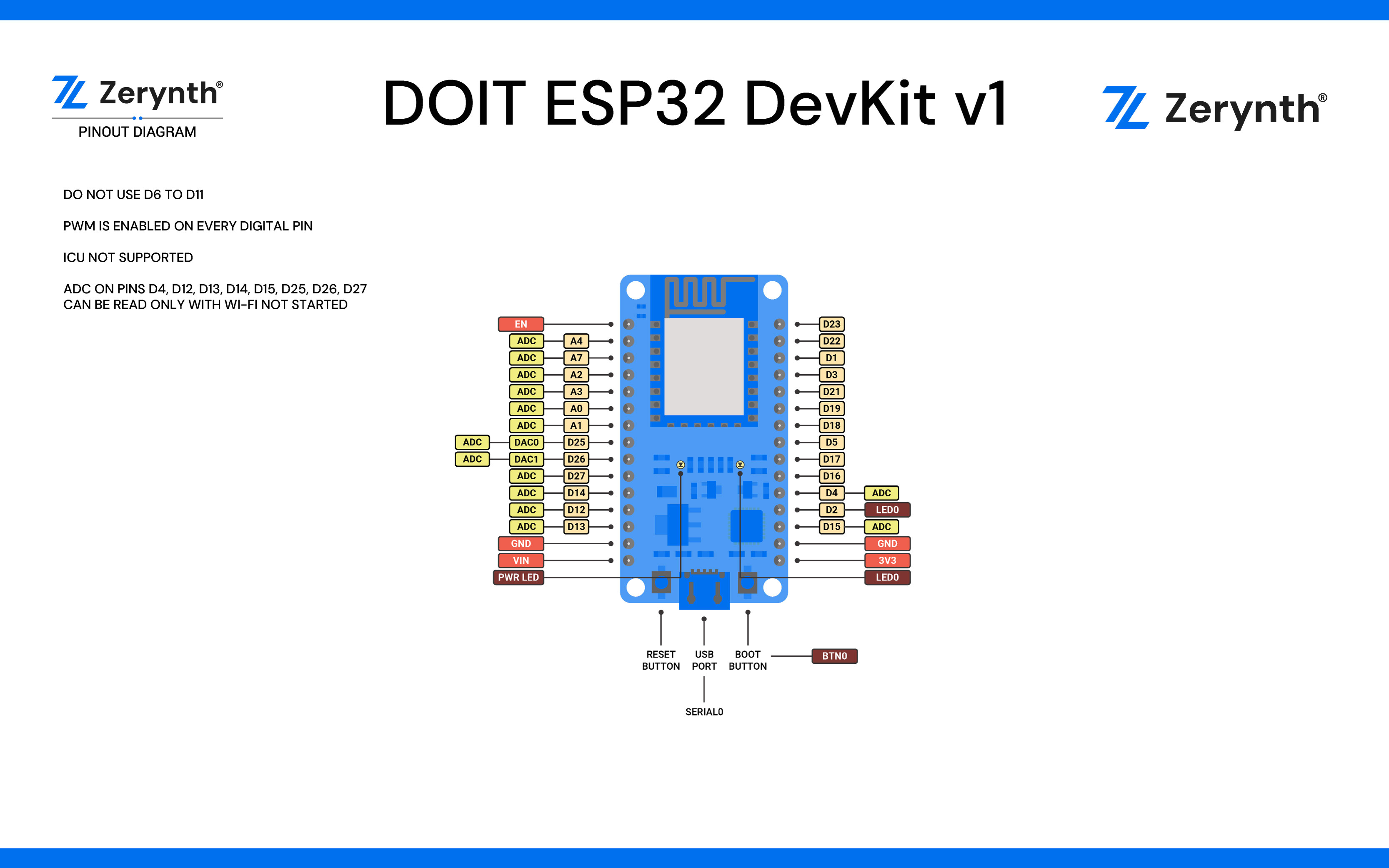 Doit Esp32 Dev Kit V1 High Resolution Pinout And Specs Renzo Mischianti ...